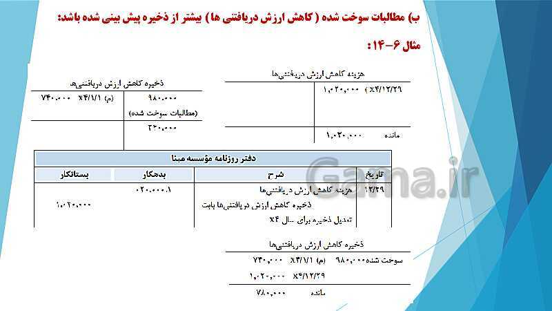 پاورپوینت درس کمک متصدی امور مالی یازدهم کاردانش | فصل 6: انجام عملیات مربوط به مطالبات- پیش نمایش