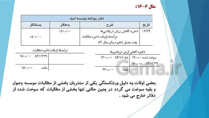 پاورپوینت درس کمک متصدی امور مالی یازدهم کاردانش | فصل 6: انجام عملیات مربوط به مطالبات- پیش نمایش