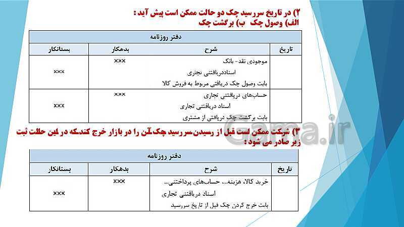 پاورپوینت درس کمک متصدی امور مالی یازدهم کاردانش | فصل 6: انجام عملیات مربوط به مطالبات- پیش نمایش