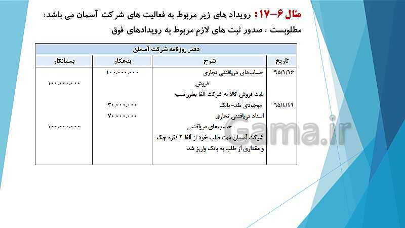 پاورپوینت درس کمک متصدی امور مالی یازدهم کاردانش | فصل 6: انجام عملیات مربوط به مطالبات- پیش نمایش