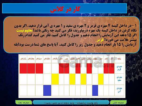 پاورپوینت تدریس کامل ریاضی دوم دبستان | فصل 7: کسر و احتمال- پیش نمایش