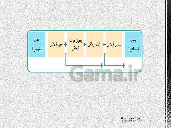 پاورپوینت آموزش هویت اجتماعی به روش مایند مپ | درس 7: تحولات هویتی جامعه- پیش نمایش