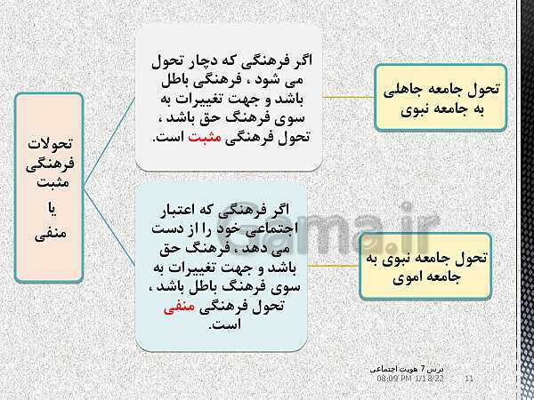 پاورپوینت آموزش هویت اجتماعی به روش مایند مپ | درس 7: تحولات هویتی جامعه- پیش نمایش