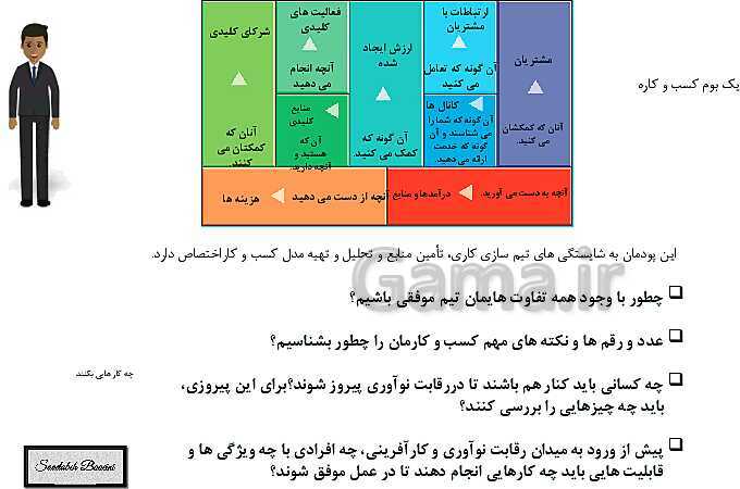 پاورپوینت کارگاه نوآوری و کارآفرینی یازدهم هنرستان | پودمان 3: طراحی کسب و کار (جلسه سوم)- پیش نمایش