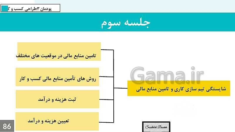 پاورپوینت کارگاه نوآوری و کارآفرینی یازدهم هنرستان | پودمان 3: طراحی کسب و کار (جلسه سوم)- پیش نمایش