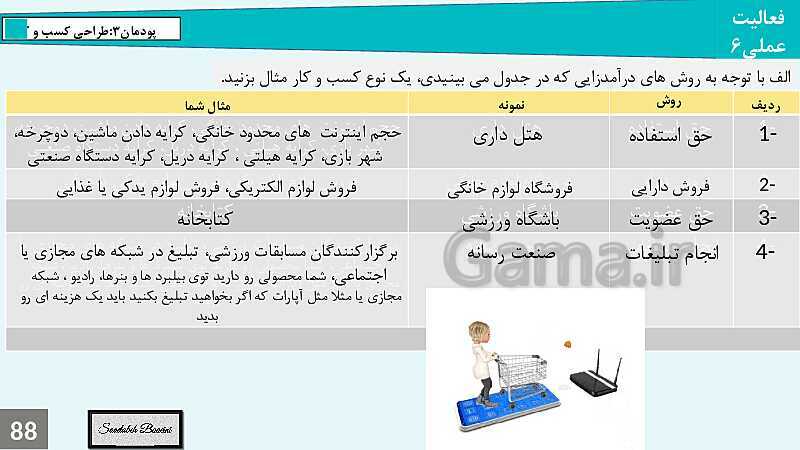 پاورپوینت کارگاه نوآوری و کارآفرینی یازدهم هنرستان | پودمان 3: طراحی کسب و کار (جلسه سوم)- پیش نمایش