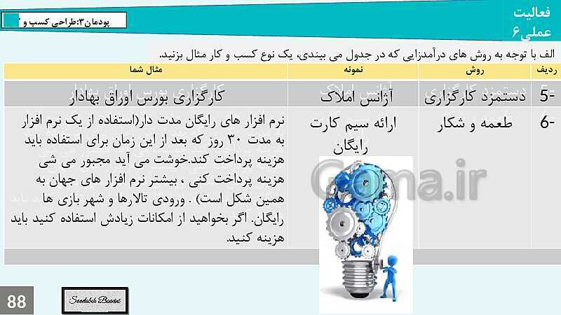 پاورپوینت کارگاه نوآوری و کارآفرینی یازدهم هنرستان | پودمان 3: طراحی کسب و کار (جلسه سوم)- پیش نمایش