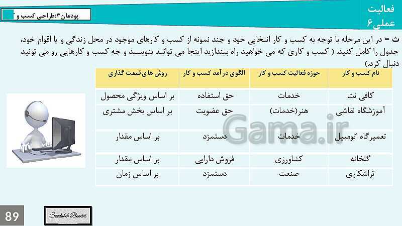 پاورپوینت کارگاه نوآوری و کارآفرینی یازدهم هنرستان | پودمان 3: طراحی کسب و کار (جلسه سوم)- پیش نمایش