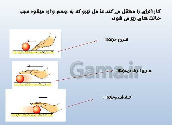 پاورپوینت تدریس علوم تجربی هفتم | فصل 8: انرژی و تبدیل‌های آن- پیش نمایش