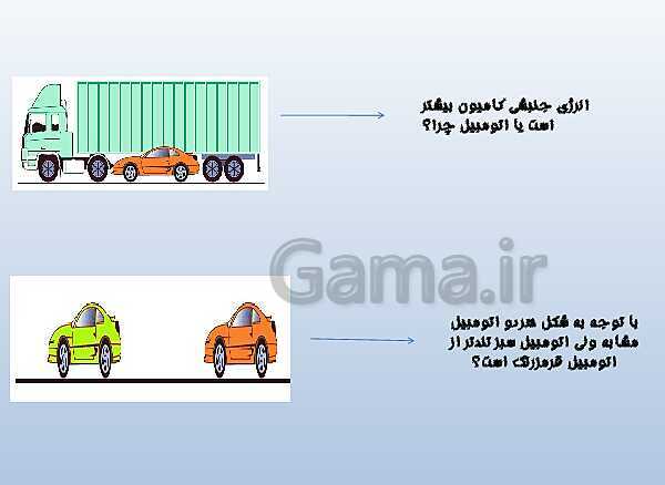 پاورپوینت تدریس علوم تجربی هفتم | فصل 8: انرژی و تبدیل‌های آن- پیش نمایش