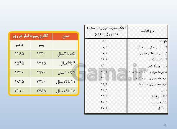 پاورپوینت تدریس علوم تجربی هفتم | فصل 8: انرژی و تبدیل‌های آن- پیش نمایش