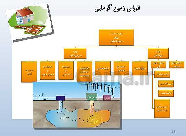 پاورپوینت تدریس علوم تجربی هفتم | فصل 9: منابع انرژی- پیش نمایش