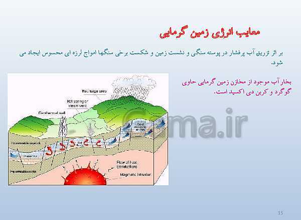 پاورپوینت تدریس علوم تجربی هفتم | فصل 9: منابع انرژی- پیش نمایش