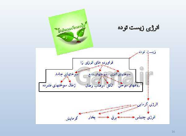 پاورپوینت تدریس علوم تجربی هفتم | فصل 9: منابع انرژی- پیش نمایش