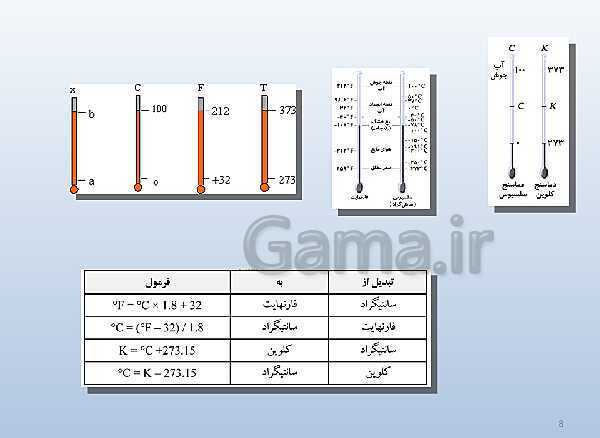 پاورپوینت تدریس علوم تجربی هفتم | فصل 10: گرما و بهینه سازی مصرف انرژی- پیش نمایش