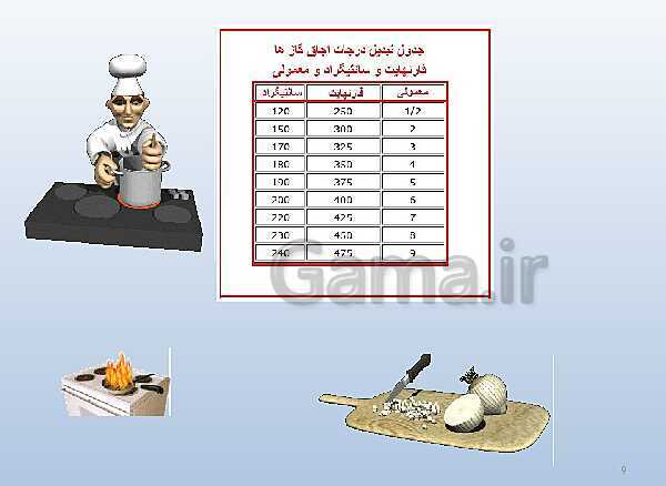 پاورپوینت تدریس علوم تجربی هفتم | فصل 10: گرما و بهینه سازی مصرف انرژی- پیش نمایش