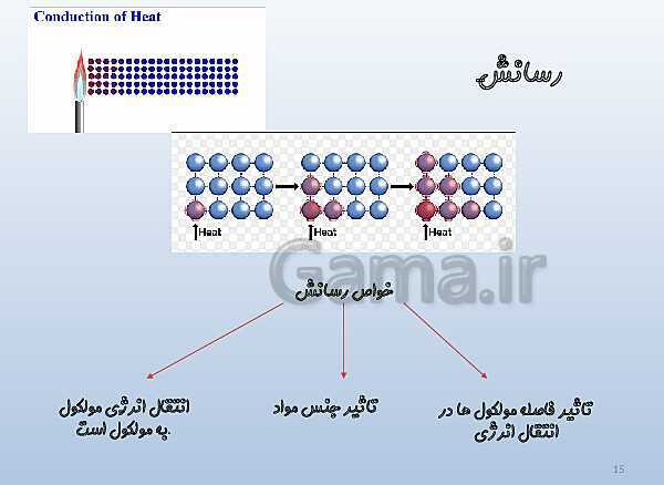 پاورپوینت تدریس علوم تجربی هفتم | فصل 10: گرما و بهینه سازی مصرف انرژی- پیش نمایش