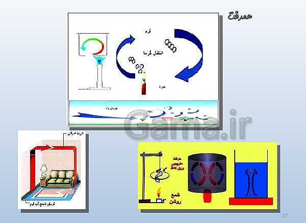 پاورپوینت تدریس علوم تجربی هفتم | فصل 10: گرما و بهینه سازی مصرف انرژی- پیش نمایش