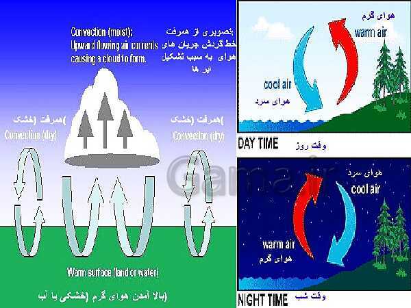 پاورپوینت تدریس علوم تجربی هفتم | فصل 10: گرما و بهینه سازی مصرف انرژی- پیش نمایش