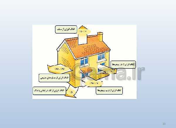 پاورپوینت تدریس علوم تجربی هفتم | فصل 10: گرما و بهینه سازی مصرف انرژی- پیش نمایش