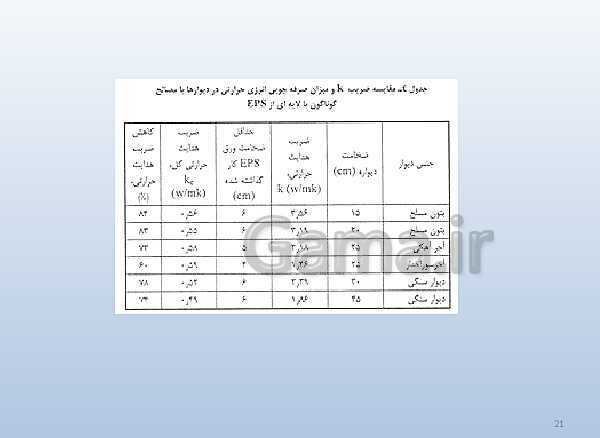 پاورپوینت تدریس علوم تجربی هفتم | فصل 10: گرما و بهینه سازی مصرف انرژی- پیش نمایش