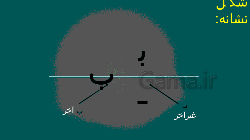 پاورپوینت فارسی پایه اول دبستان  | درس 1: آ ا ــ بـ ب- پیش نمایش