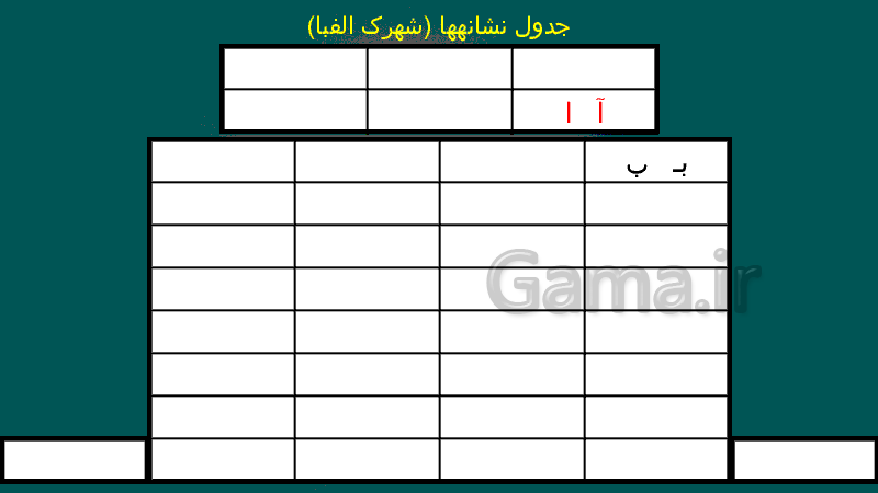 پاورپوینت فارسی پایه اول دبستان  | درس 1: آ ا ــ بـ ب- پیش نمایش