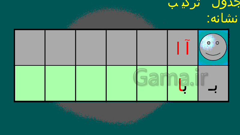 پاورپوینت فارسی پایه اول دبستان  | درس 1: آ ا ــ بـ ب- پیش نمایش