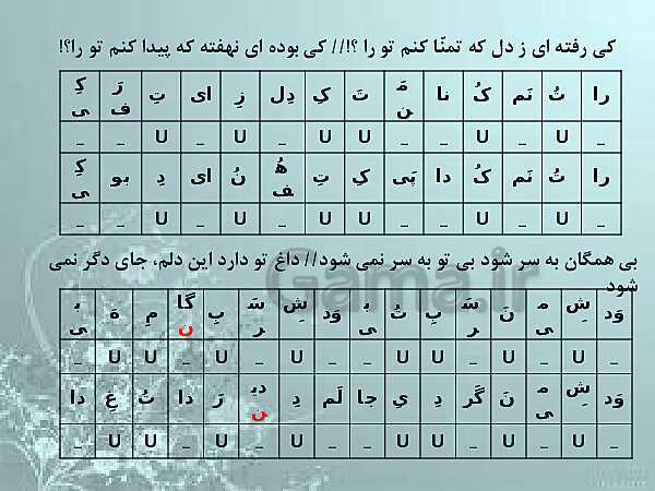 پاورپوینت تدریس علوم و فنون ادبی (1) دهم انسانی | درس 8: وزن شعر فارسی- پیش نمایش