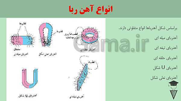 پاورپوینت تدریس مجازی فصل 10: مغناطیس- پیش نمایش