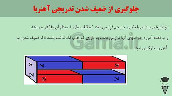 پاورپوینت تدریس مجازی فصل 10: مغناطیس- پیش نمایش