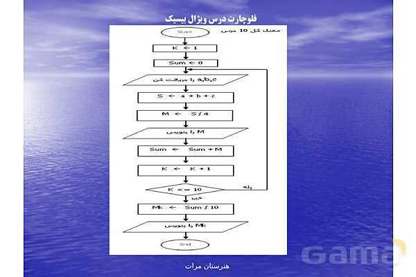 پاورپوینت رایانه کار پیشرفته یازدهم رشته تولید محتوای الکترونیکی دوره دوم متوسطه- کاردانش | پودمان 1: الگوریتم و فلوچارت- پیش نمایش
