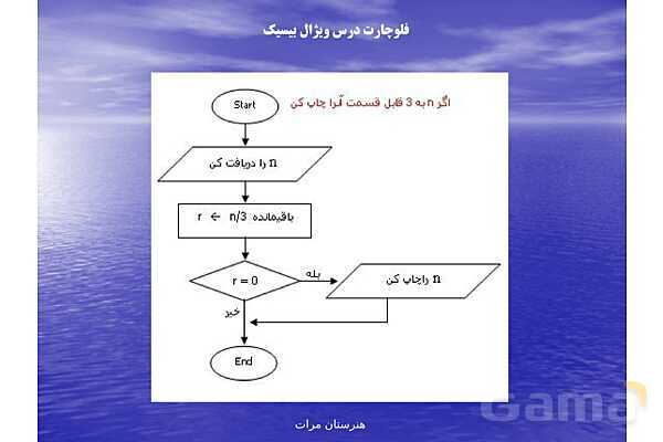 پاورپوینت رایانه کار پیشرفته یازدهم رشته تولید محتوای الکترونیکی دوره دوم متوسطه- کاردانش | پودمان 1: الگوریتم و فلوچارت- پیش نمایش