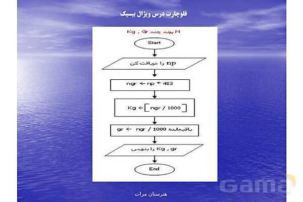 پاورپوینت رایانه کار پیشرفته یازدهم رشته تولید محتوای الکترونیکی دوره دوم متوسطه- کاردانش | پودمان 1: الگوریتم و فلوچارت- پیش نمایش