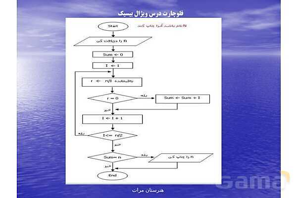 پاورپوینت رایانه کار پیشرفته یازدهم رشته تولید محتوای الکترونیکی دوره دوم متوسطه- کاردانش | پودمان 1: الگوریتم و فلوچارت- پیش نمایش