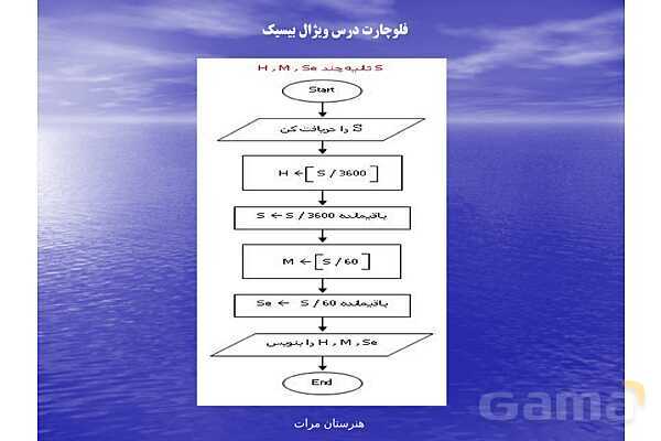 پاورپوینت رایانه کار پیشرفته یازدهم رشته تولید محتوای الکترونیکی دوره دوم متوسطه- کاردانش | پودمان 1: الگوریتم و فلوچارت- پیش نمایش