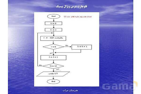 پاورپوینت رایانه کار پیشرفته یازدهم رشته تولید محتوای الکترونیکی دوره دوم متوسطه- کاردانش | پودمان 1: الگوریتم و فلوچارت- پیش نمایش