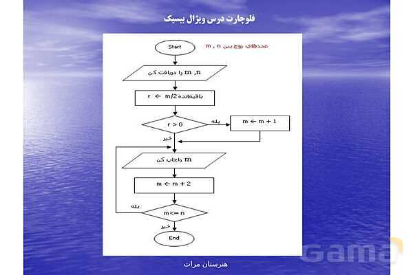 پاورپوینت رایانه کار پیشرفته یازدهم رشته تولید محتوای الکترونیکی دوره دوم متوسطه- کاردانش | پودمان 1: الگوریتم و فلوچارت- پیش نمایش