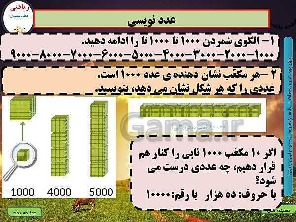 پاورپوینت تدریس کامل ریاضی چهارم دبستان | فصل 1: اعداد و الگوها - پیش نمایش