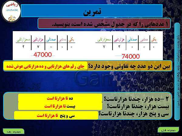 پاورپوینت تدریس کامل ریاضی چهارم دبستان | فصل 1: اعداد و الگوها - پیش نمایش