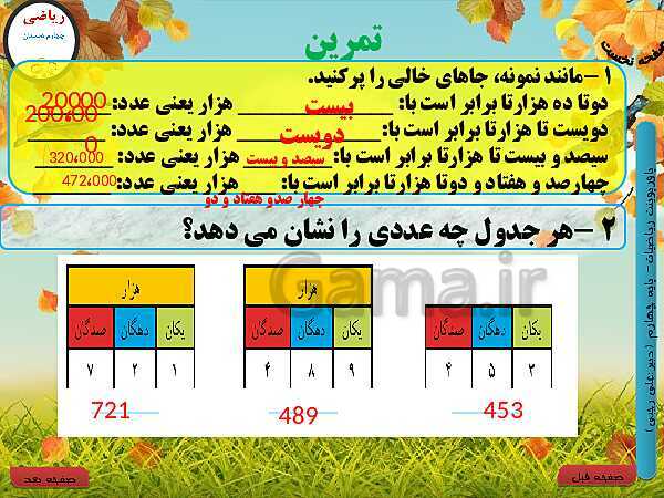 پاورپوینت تدریس کامل ریاضی چهارم دبستان | فصل 1: اعداد و الگوها - پیش نمایش