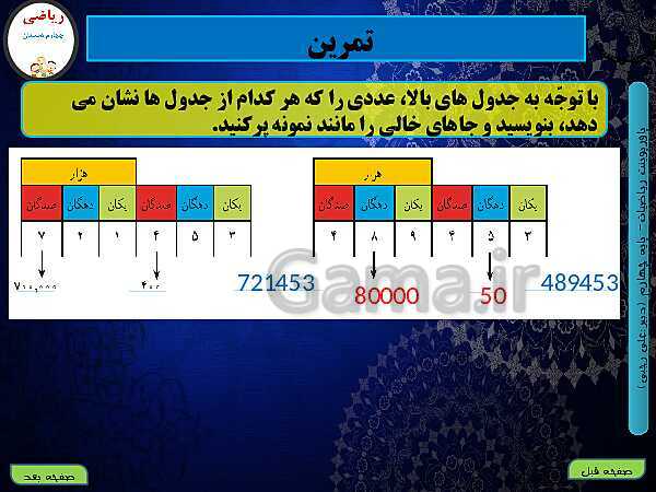 پاورپوینت تدریس کامل ریاضی چهارم دبستان | فصل 1: اعداد و الگوها - پیش نمایش