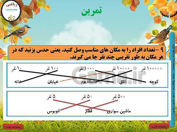 پاورپوینت تدریس کامل ریاضی چهارم دبستان | فصل 1: اعداد و الگوها - پیش نمایش