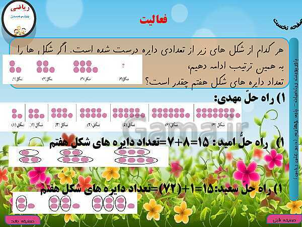 پاورپوینت تدریس کامل ریاضی چهارم دبستان | فصل 1: اعداد و الگوها - پیش نمایش