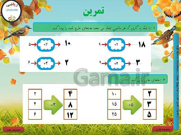 پاورپوینت تدریس کامل ریاضی چهارم دبستان | فصل 1: اعداد و الگوها - پیش نمایش