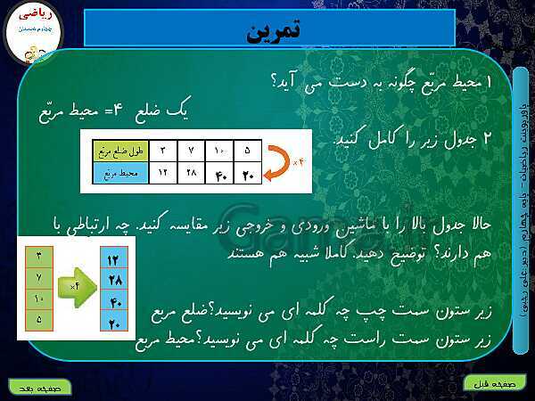 پاورپوینت تدریس کامل ریاضی چهارم دبستان | فصل 1: اعداد و الگوها - پیش نمایش