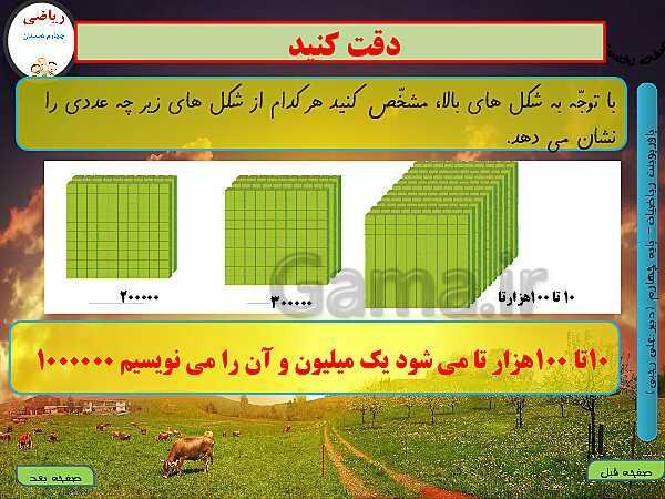 پاورپوینت تدریس کامل ریاضی چهارم دبستان | فصل 1: اعداد و الگوها - پیش نمایش