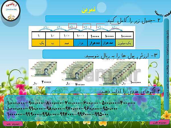 پاورپوینت تدریس کامل ریاضی چهارم دبستان | فصل 1: اعداد و الگوها - پیش نمایش