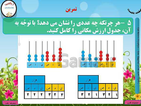 پاورپوینت تدریس کامل ریاضی چهارم دبستان | فصل 1: اعداد و الگوها - پیش نمایش