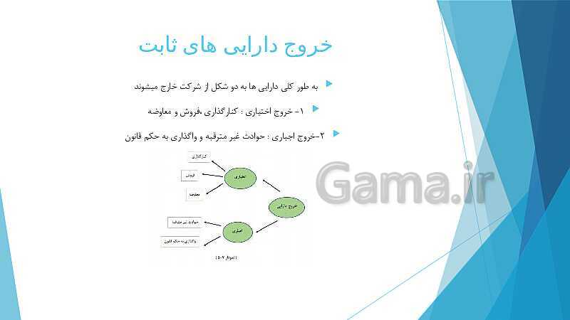 پاورپوینت آموزشی کمک متصدی تنظیمات اسناد مالی یازدهم هنرستان | فصل 7: دارایی‌های ثابت- پیش نمایش